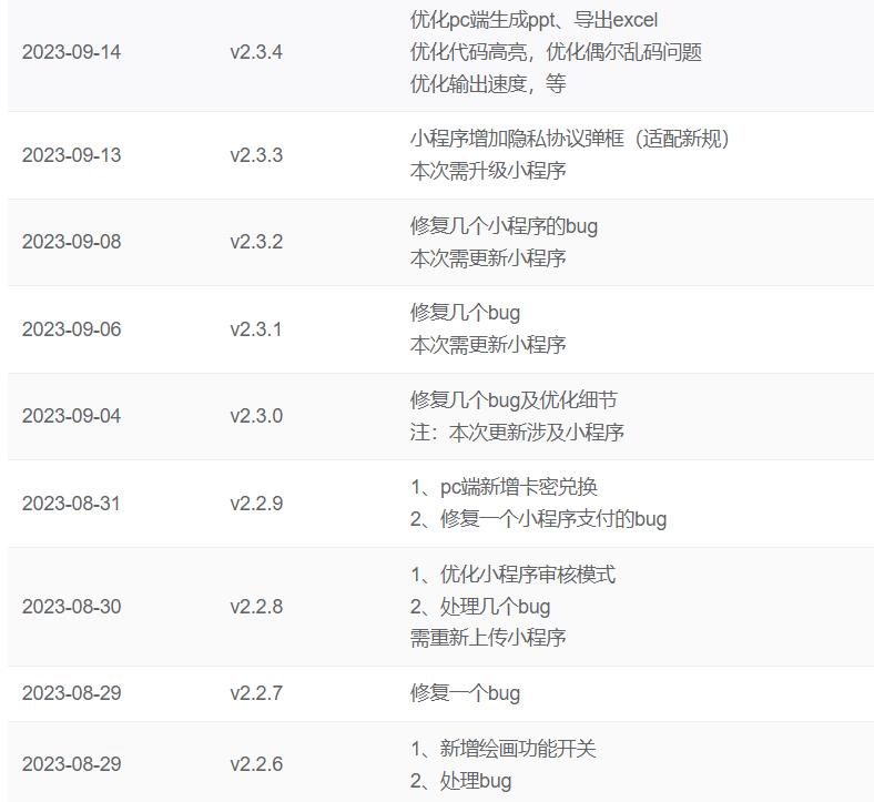 小狐狸ChatGPT付费创作系统V2.3.4独立版 +WEB端+ H5端最新去弹窗授权-小编推荐