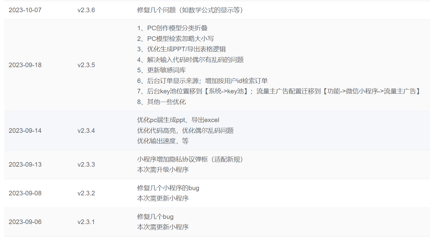 ChatGPT源码小狐狸AI 版本2.3.6系统pc自适应全开源GPT4.0MJ绘画系统AI绘画-小编推荐