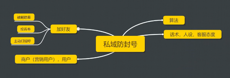 微信私域引流防封技巧-小编推荐