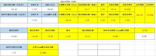 兼职Steam搬砖是否靠谱-小编推荐