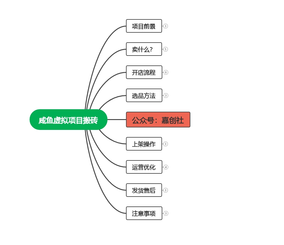 【完整教程】咸鱼虚拟会员搬砖，每一单都是纯利润-小编推荐,【完整教程】咸鱼虚拟会员搬砖，每一单都是纯利润,【完整教程】咸鱼虚拟会员搬砖,每一单都是纯利润,第2张
