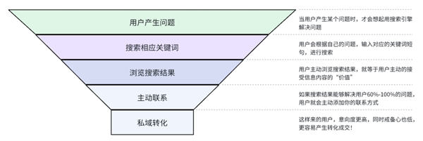 研究了14年的引流玩法，还是百度霸屏更“香”-小编推荐