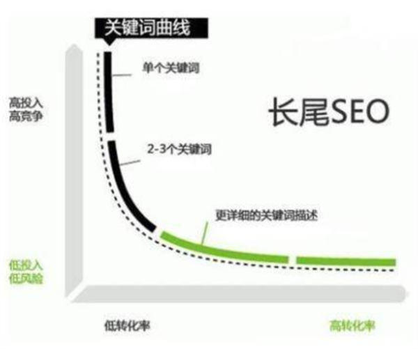 研究了14年的引流玩法，还是百度霸屏更“香”-小编推荐