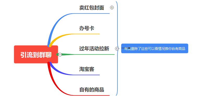 利用往年跨年春节热度新思路抓住流量风口-小编推荐