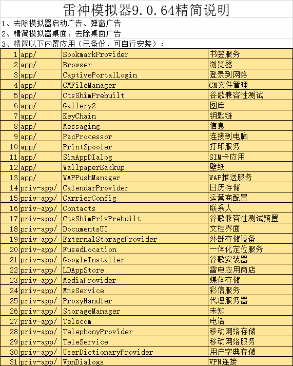 雷X模拟器64位9.0.64去广告精简版-小编推荐