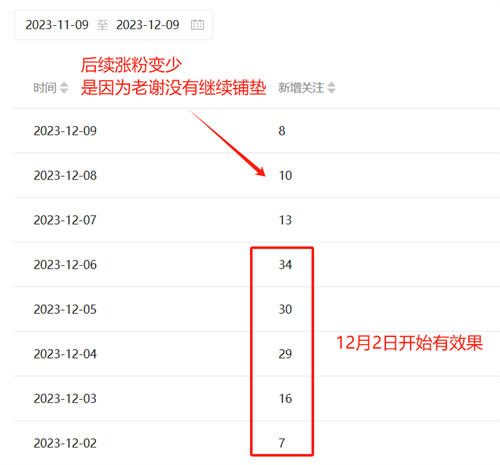 我用AI回答微信“问一问”，每天1小时，稳定涨粉30+-小编推荐