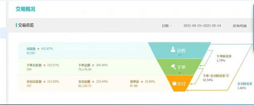 80后做无货源店群，月收5W+实操分享-小编推荐