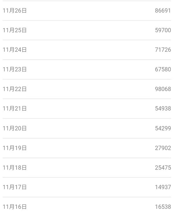 80/90后童年时光，怀旧短视频副业项目-小编推荐