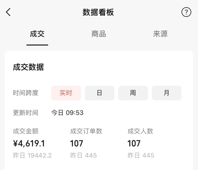 萌宠短视频带货，2天佣金9000+-小编推荐
