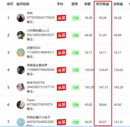 24年必做项目头条图文矩阵，靠AI自动洗稿文章月入过万！（软件操作教程）-小编推荐