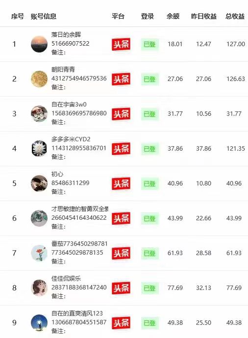 24年必做项目头条图文矩阵，靠AI自动洗稿文章月入过万！（软件操作教程）-小编推荐,24年必做项目头条图文矩阵，靠AI自动洗稿文章月入过万！（软件操作教程）,24年必做项目头条图文矩阵,靠AI自动洗稿文章月入过万！（软件操作教程）,第2张