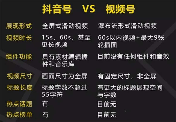 视频号的运营，将成为短视频的赚钱流量口-小编推荐