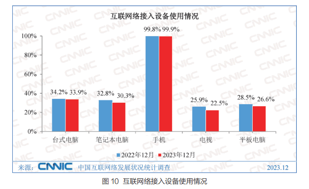 中国网站数量竟然比2022年多了10000个-小编推荐
