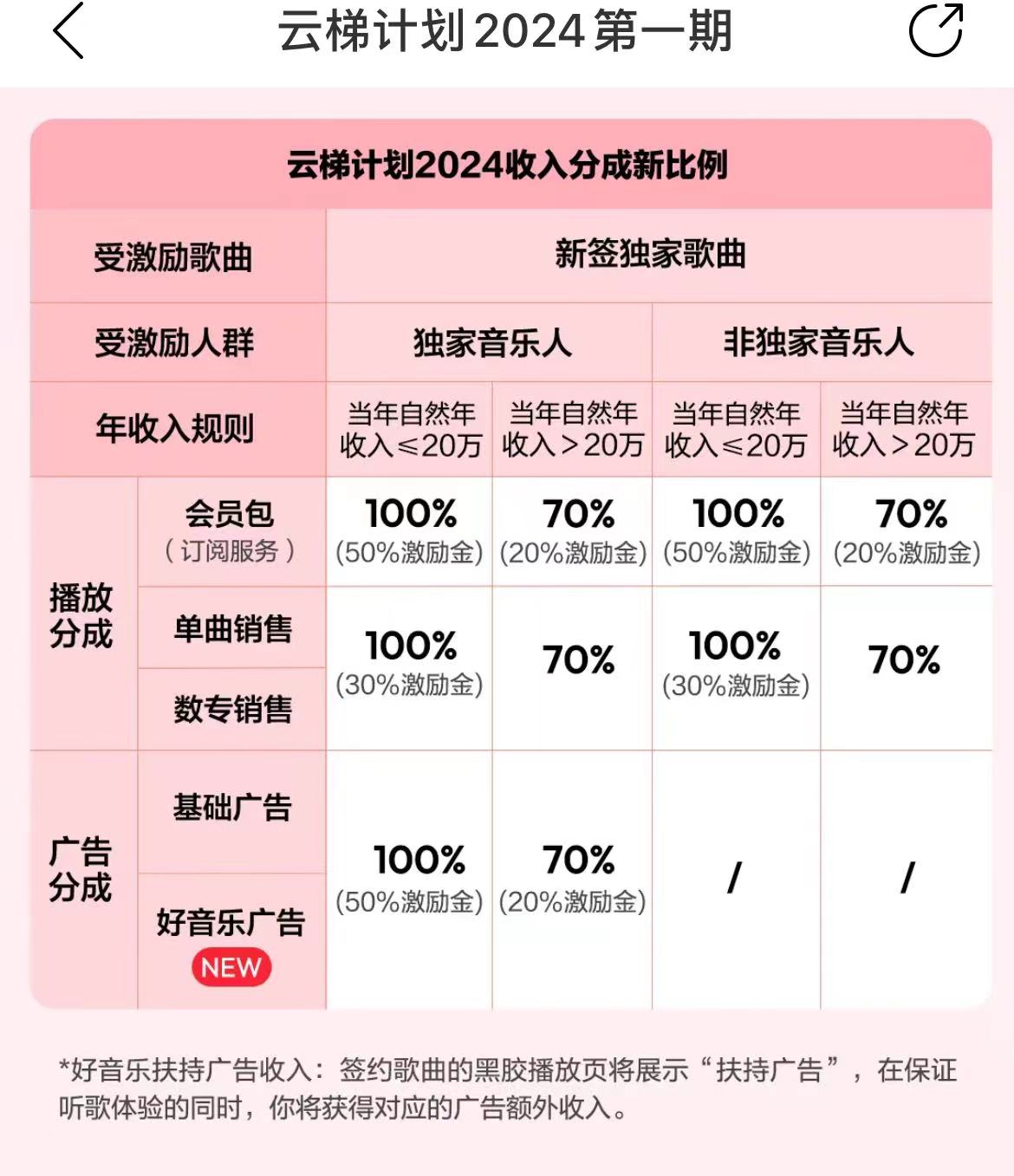 最新网易云梯计划网页版，单机月收益5000+！可放大操作-小编推荐