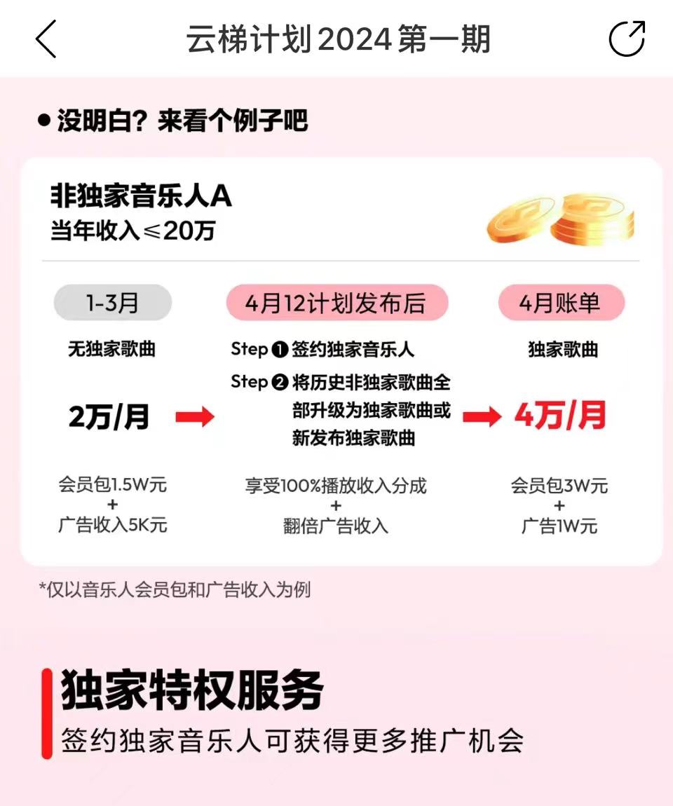 最新网易云梯计划网页版，单机月收益5000+！可放大操作-小编推荐