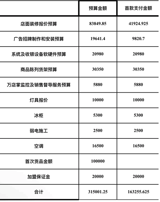 加盟零食店的真是大冤种-小编推荐