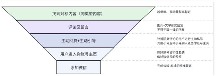 揭秘私域大佬的截流方法！真不封号！-小编推荐