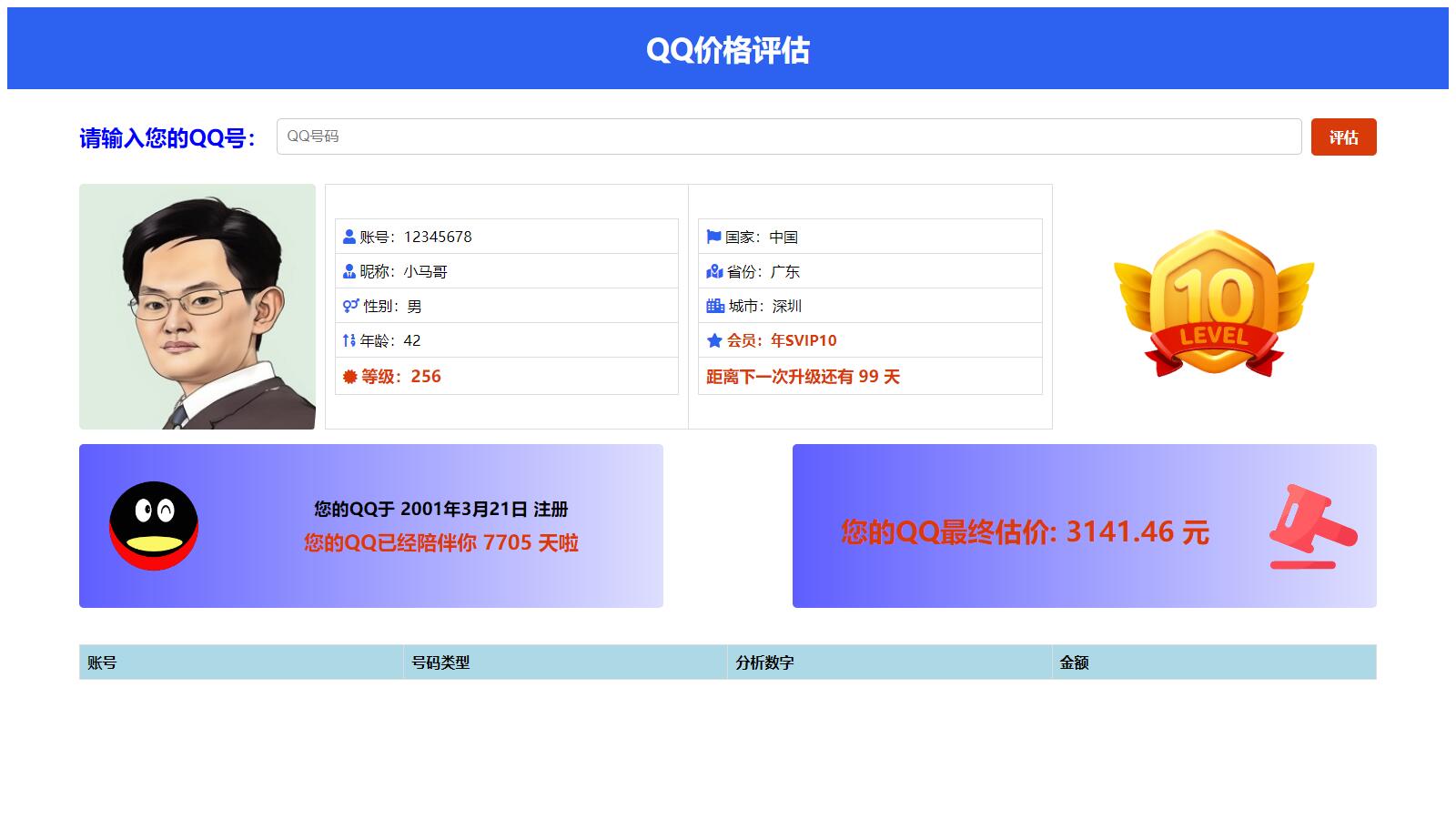 抖音爆火的QQ价格评估前端源码-小编推荐