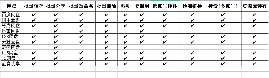 PanTools v1.0.25 多网盘批量管理工具 批量管理、分享、转存、重命名、复制...-小编推荐