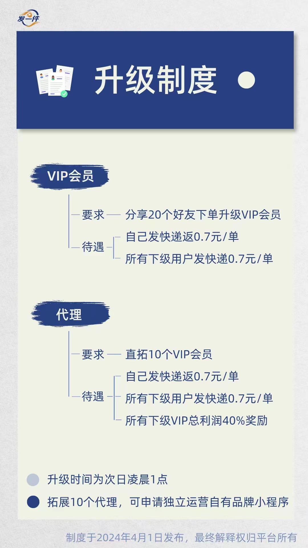 5元快递项目。 10天2w暴力代发-小编推荐
