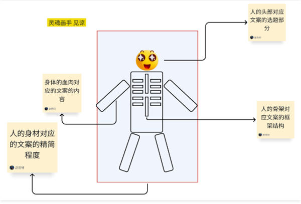 我做了14年运营！分享下我是如何写出来爆款文案的-小编推荐