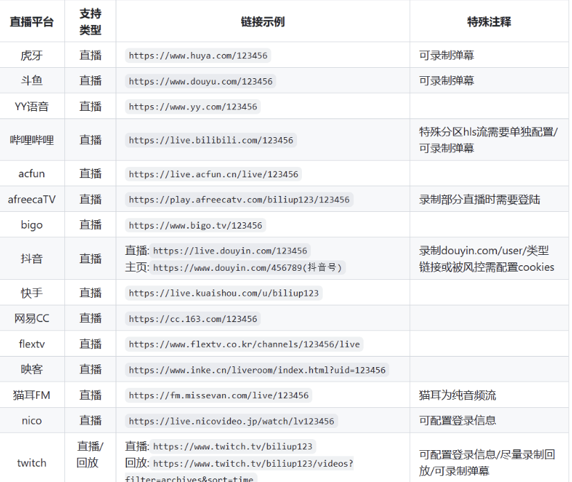 全自动录播、分p投稿工具 biliup v0.4.68 支持B站抖音快手虎牙等主流直播-小编推荐