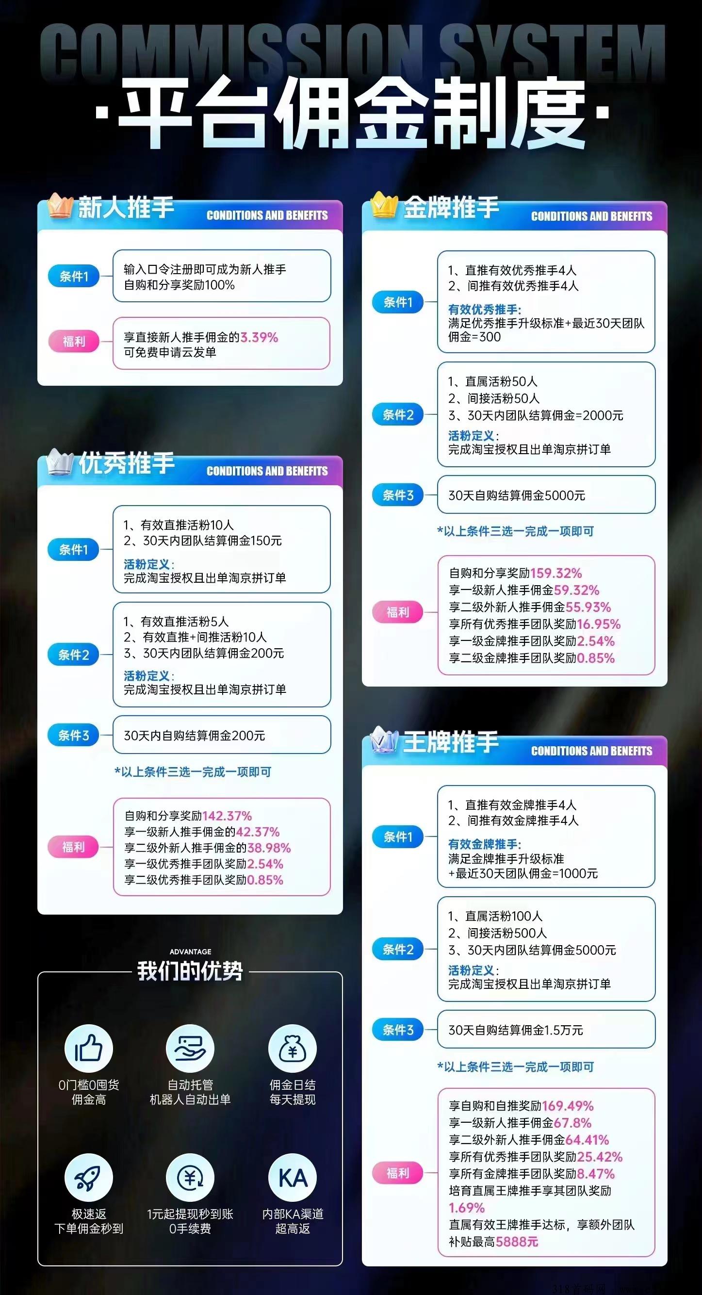 拼多多撸货日赚30+-小编推荐