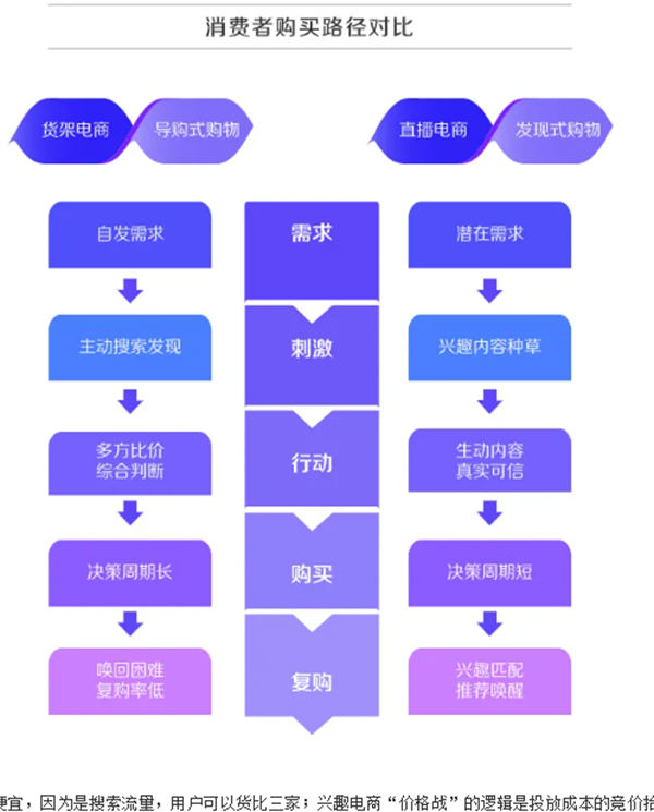 深度解析！什么才是真正的抖音“兴趣电商”？-小编推荐