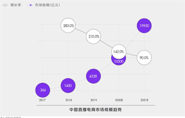 深度解析！什么才是真正的抖音“兴趣电商”？-小编推荐