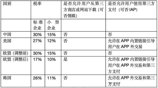 希望微信和苹果公司硬刚到底，干翻苹果-小编推荐
