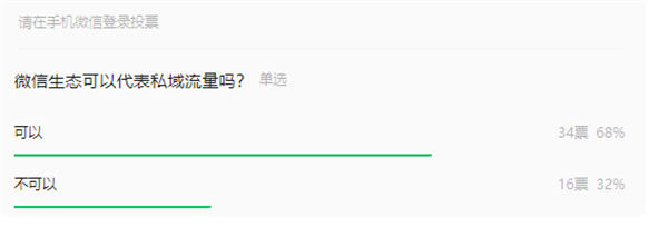 抖音私域是个伪命题吗？-小编推荐