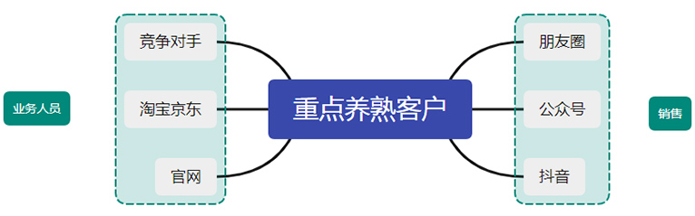 私域流量运营之微信人设与标签管理-seo教程,抖音粉丝标签运营,私域流量运营之微信人设与标签管理,第9张