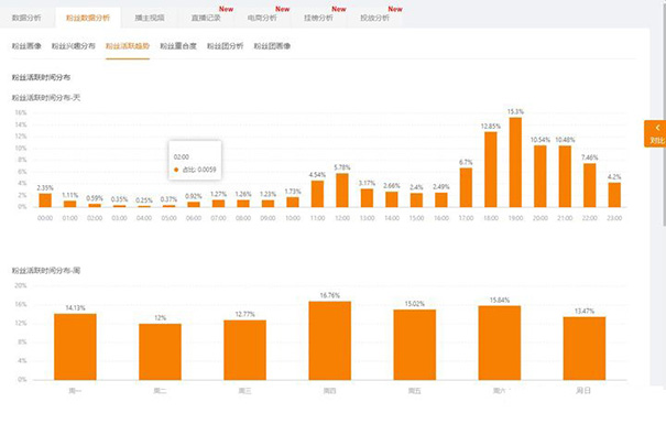 短视频内容发布策略有哪些-seo教程,短视频内容平台参考发布时间,短视频内容发布策略有哪些,第5张