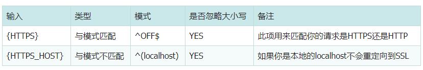 iis7.0 iis8.0如何实现将http自动跳转到https访问网站-seo教程,iis7.0 iis8.0如何实现将http自动跳转到https访问网站,iis7.0 iis8.0如何实现将http自动跳转到https访问网站,第17张