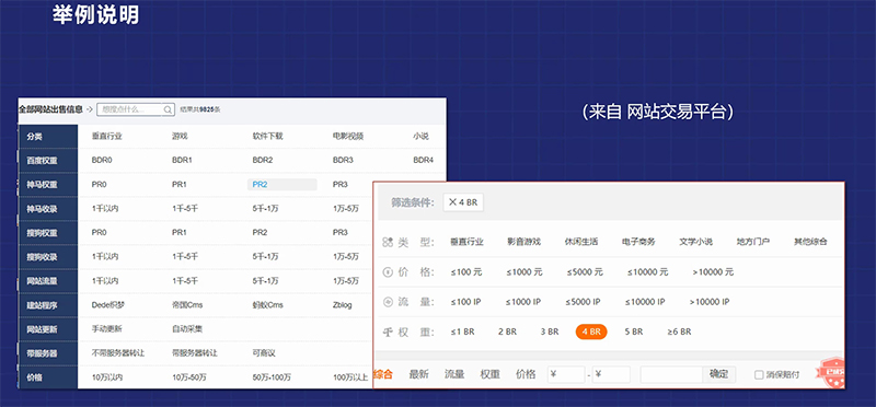 解读网站权重,怎么提高网站权重和流量-seo教程,某网站交易平台,解读网站权重,怎么提高网站权重和流量,第11张