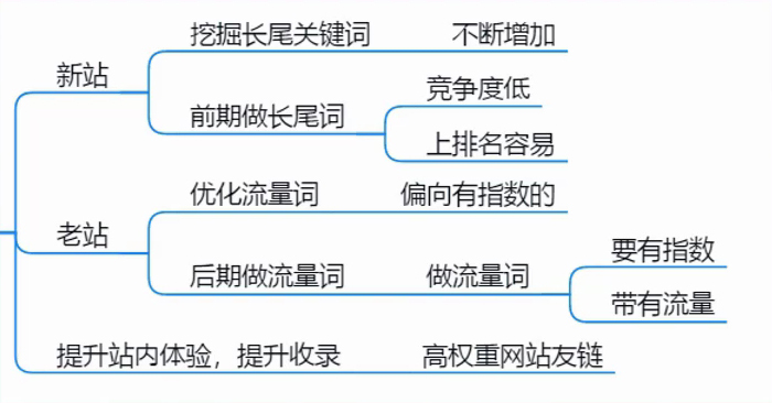 解读网站权重,怎么提高网站权重和流量-seo教程,如何快速提高网站权重,解读网站权重,怎么提高网站权重和流量,第17张