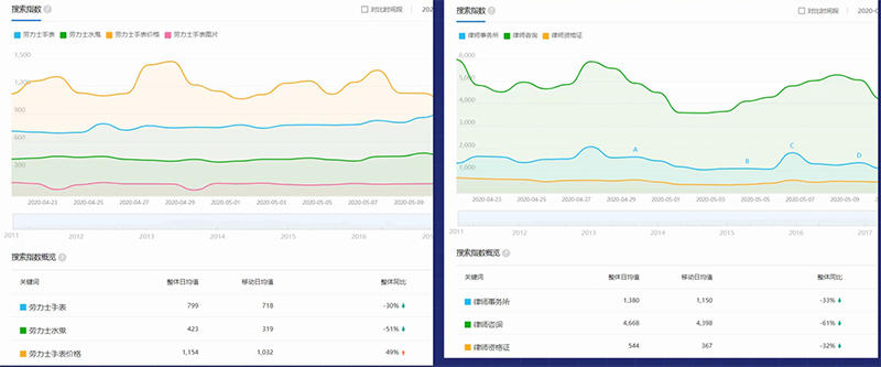解读网站权重,怎么提高网站权重和流量-seo教程,关键词分析指数工具,解读网站权重,怎么提高网站权重和流量,第19张
