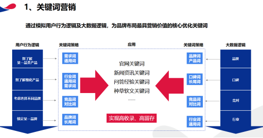 如何通过优化关键词,获取更多免费流量-seo教程,关键词营销,如何通过优化关键词,获取更多免费流量,第13张